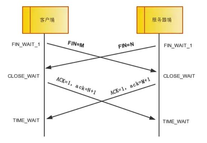 同时挥手